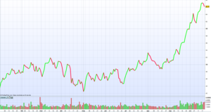 Materias primas: empresas con grandes resultados